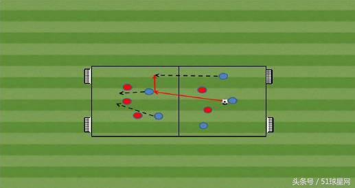 足球训练10个球感动作,足球训练100个项目