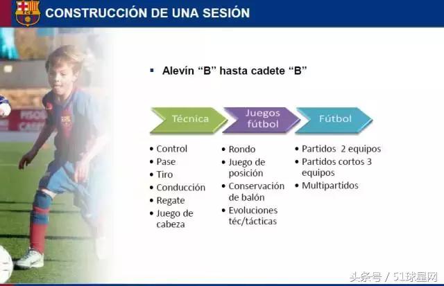 巴萨青训教程,巴萨青训体系有多强