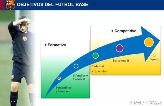 巴萨青训教程,巴萨青训体系有多强