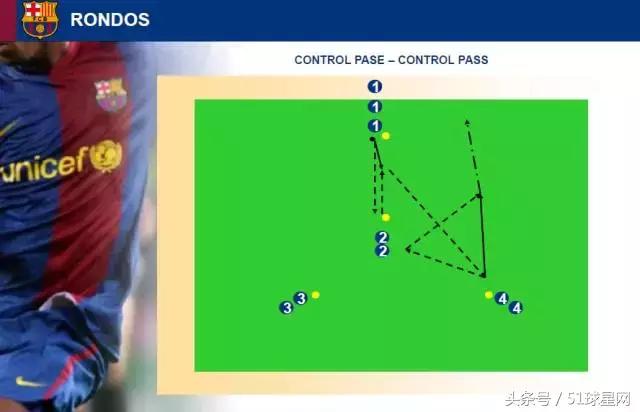 巴萨青训教程,巴萨青训体系有多强