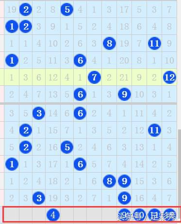 大乐透17084号开奖结果,17084大乐透推出的号码