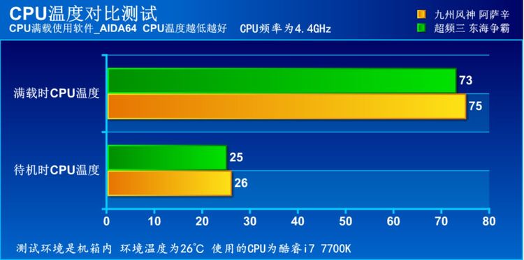 超频3降龙散热器评测,超频三东海散热器