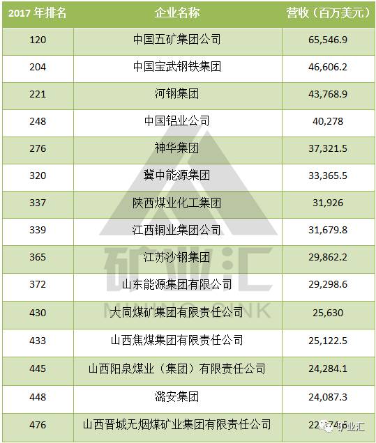 中国五矿:金属行业排名第一!光鲜背后却有鲜为人知的一面!