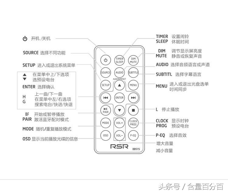 实用!新老功能结合的RSRDD515多功能苹果DVD迷你组合音响
