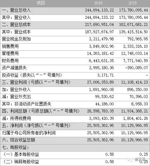 金山环材,金山区合成皮革
