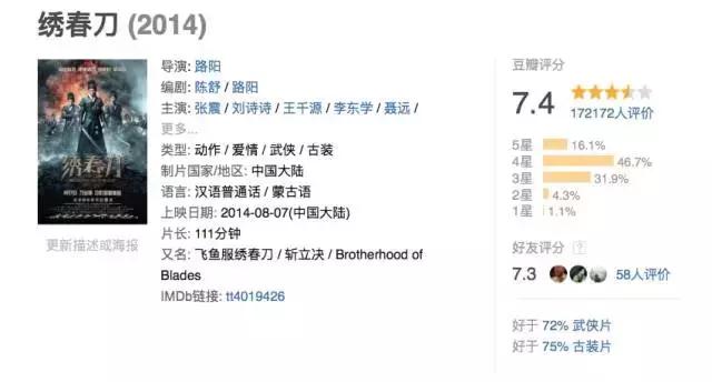 本周有哪些影片值得推荐,这周值得看的电影