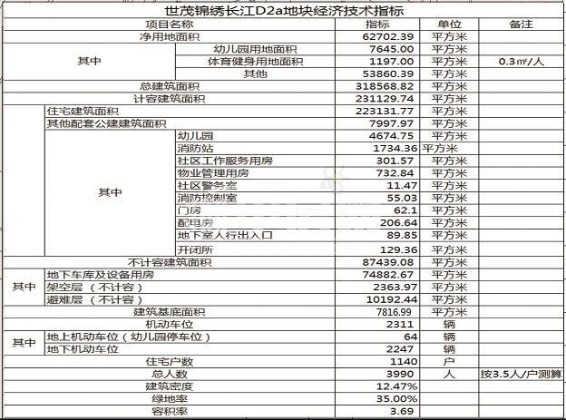 佳兆业在武汉有哪些楼盘,佳兆业武汉楼盘