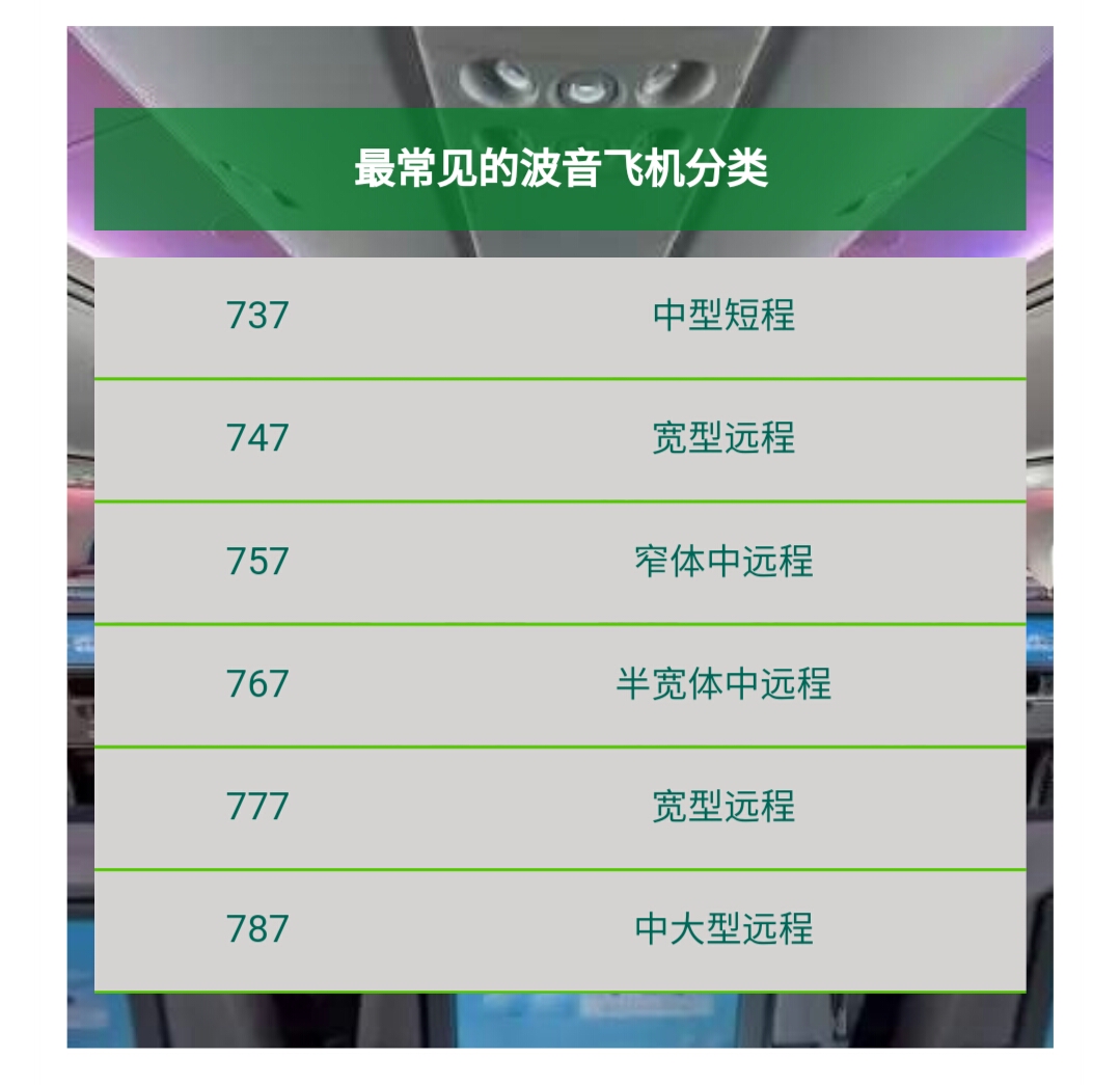 飞机a330和a350有什么区别,a330飞机好吗