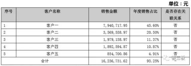 九生堂（830833）：首创“酶法多肽”，被评为“中国保健品十大诚信企业”