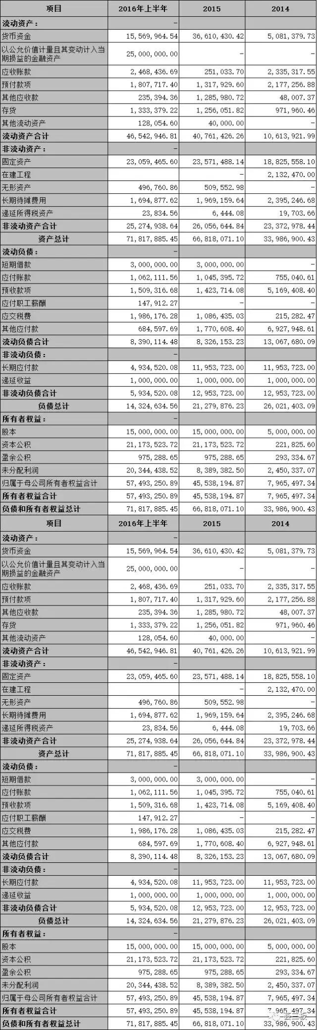 九生堂（830833）：首创“酶法多肽”，被评为“中国保健品十大诚信企业”