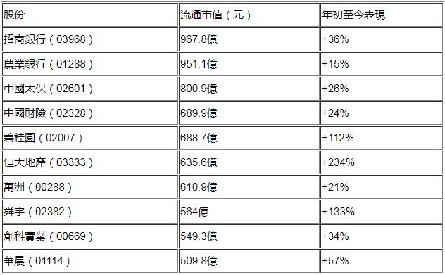 恒指主力有哪些,恒指量化策略