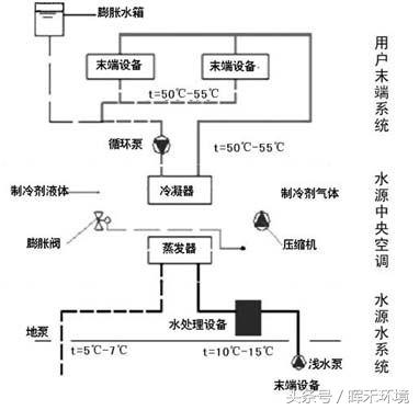 水源热泵收氟教程,热泵热回收系统原理图