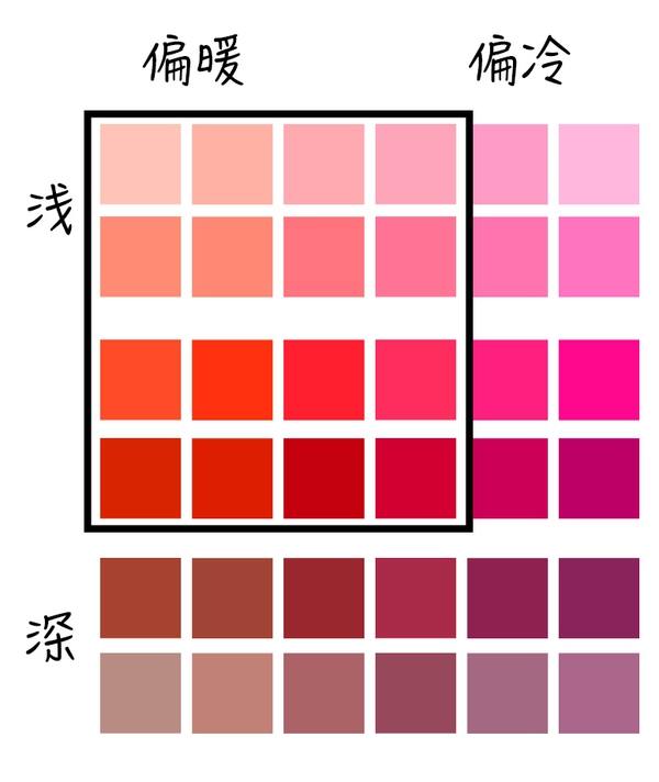 说说你最满意的口红,有人问哪支口红最适合你