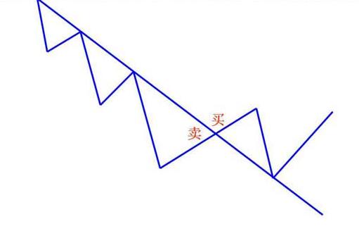 炒股把握技巧和方法图解,趋势线炒股技巧