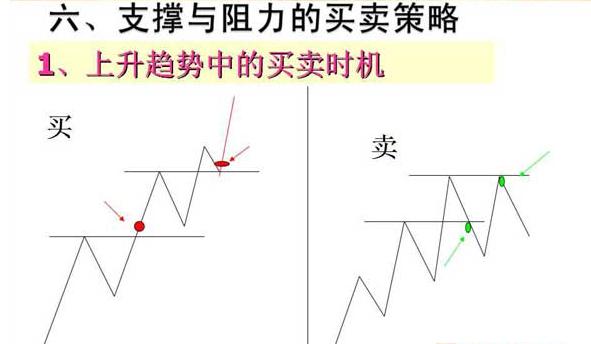 炒股把握技巧和方法图解,趋势线炒股技巧