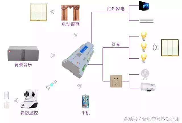 不老男神林志颖全家照,林志颖家里的黑科技装修