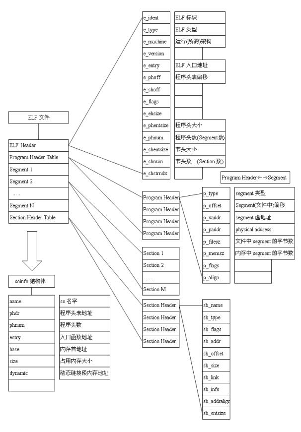 android远程模拟器,android远程重启