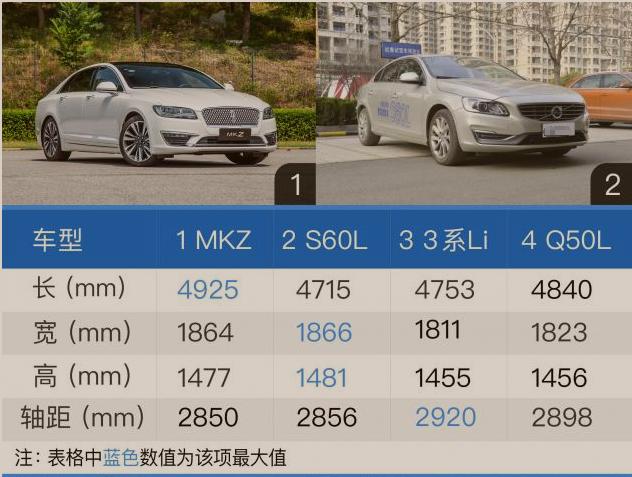 美系车林肯z优缺点又是什么,美系豪华座驾林肯