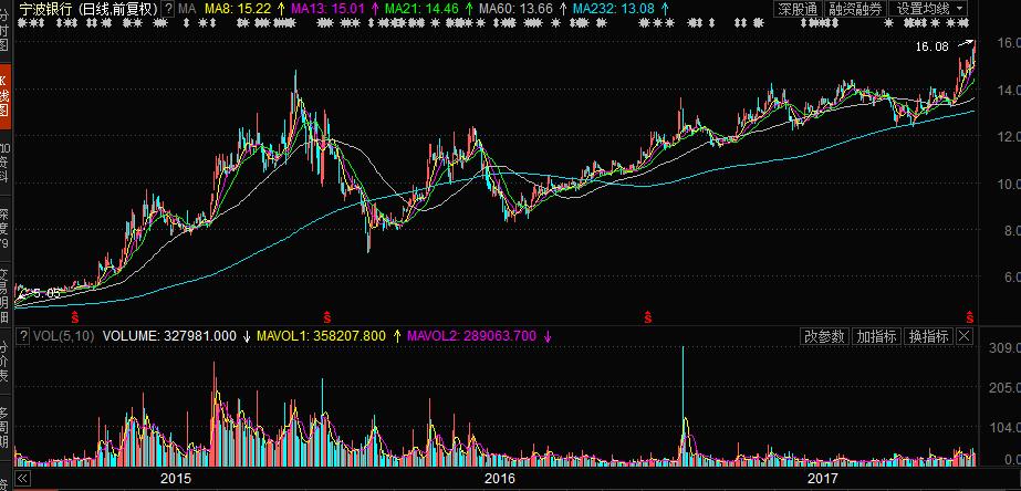 金融会议闭幕，银行板块待价值修复，中小创将继续低迷