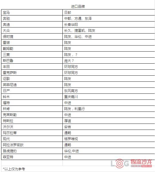 江湖｜商品车物流到底哪家强？