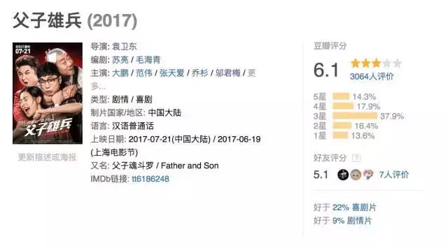 本周有哪些影片值得推荐,这周值得看的电影