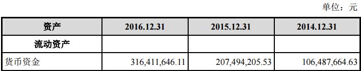明日新股申购建议分析金融界,明日申购新股分析