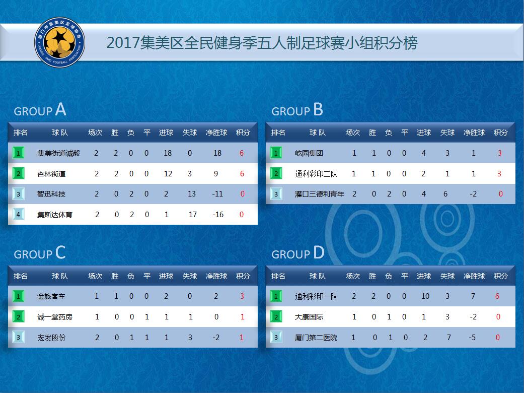 厦门集美全民健身篮球赛,厦门集美区足球赛