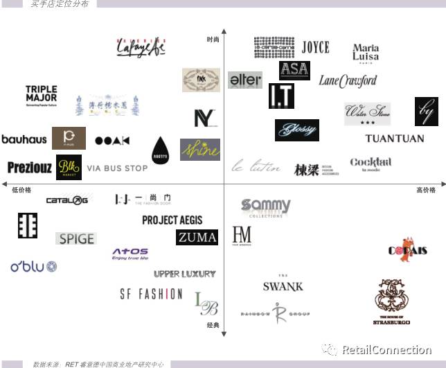 虚怀若谷,不忘初心:中国买手店的已然和未然