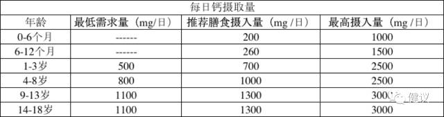 宝宝吃什么钙片最好最有效,宝宝钙片怎么吃