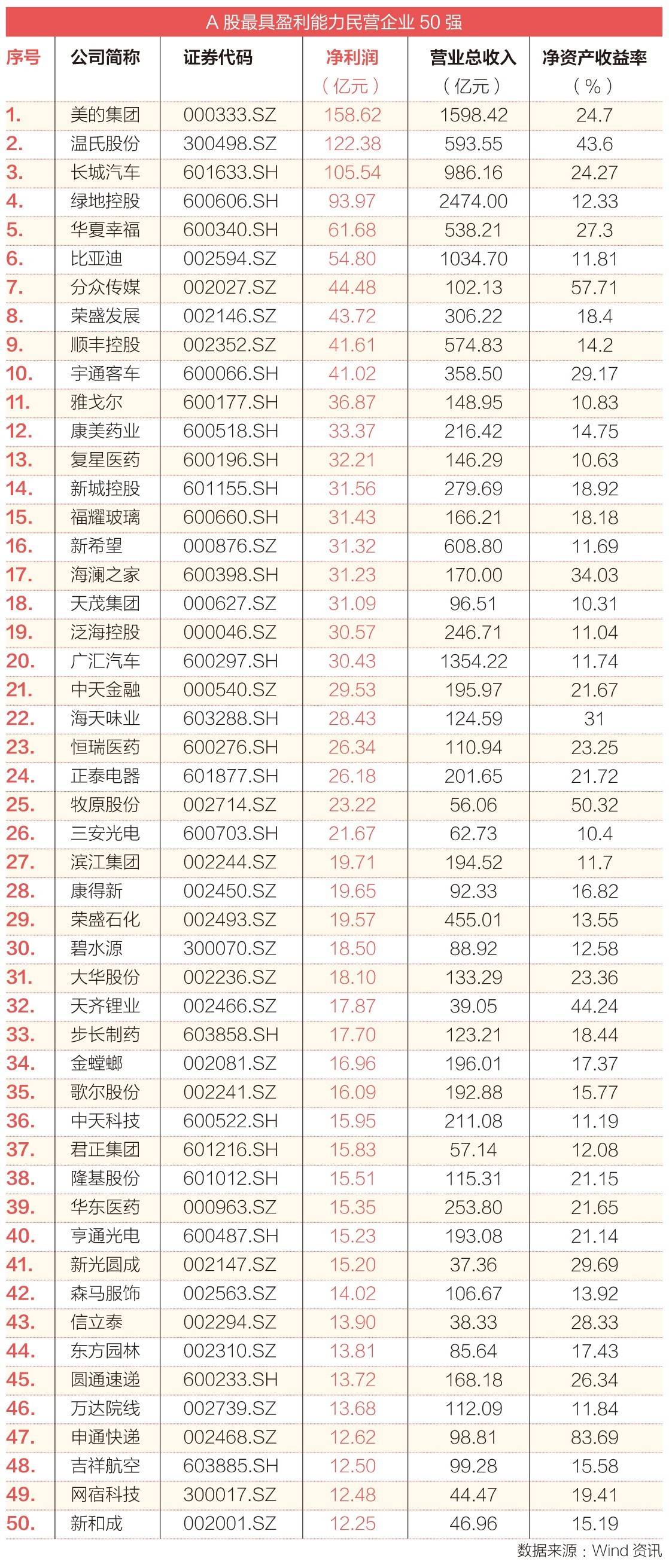 中国股市10大优质蓝筹股,a股权重蓝筹股有哪些