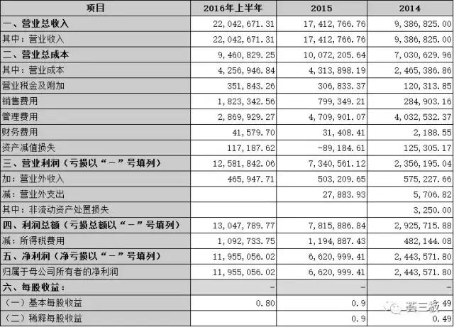 九生堂（830833）：首创“酶法多肽”，被评为“中国保健品十大诚信企业”