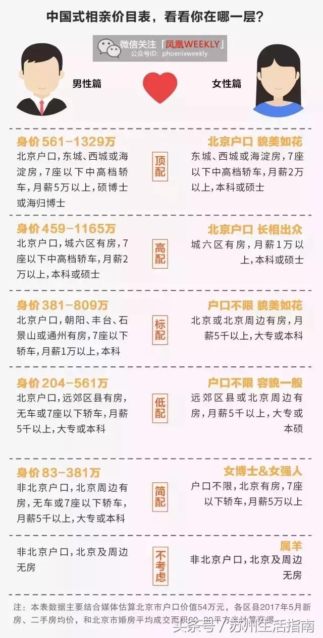 苏州各个地区的鄙视链,苏州区域鄙视链