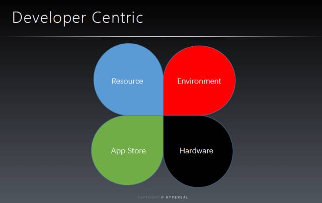 hypereal值不值得买,hypereal