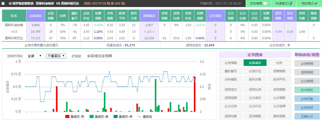 spdex指数,spdex超级指数分析