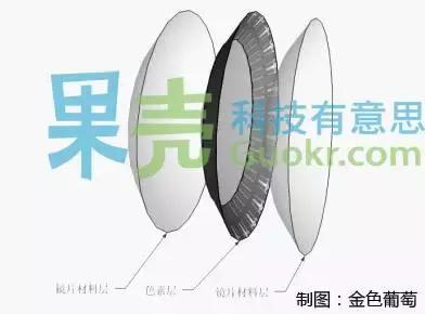 隐形眼镜必知常识,隐形眼镜的6个关键词