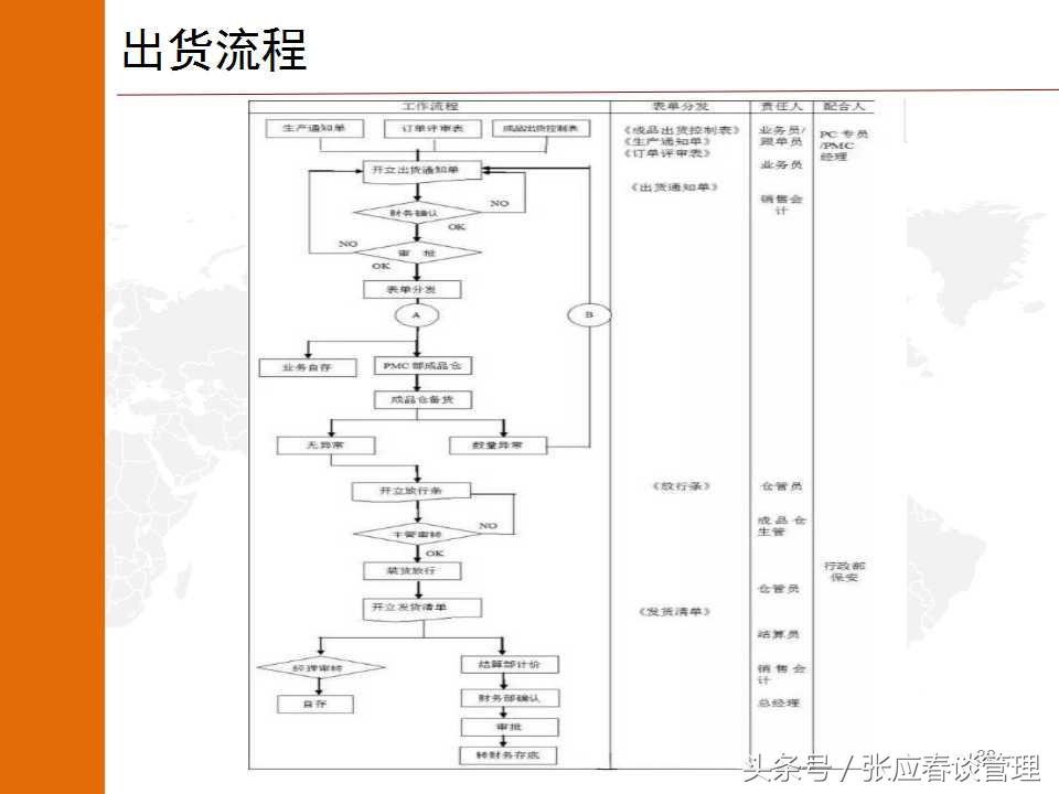 如何真正发挥PMC的功能来提高生产与物料控制（收藏）