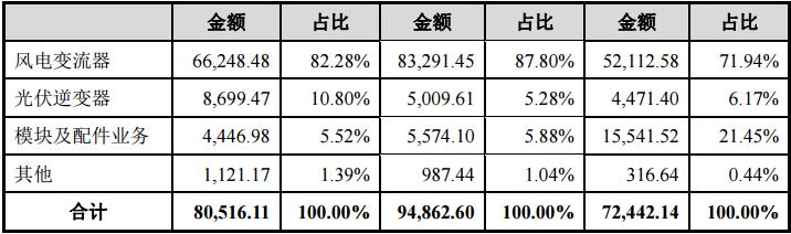 明日新股申购建议分析金融界,明日申购新股分析