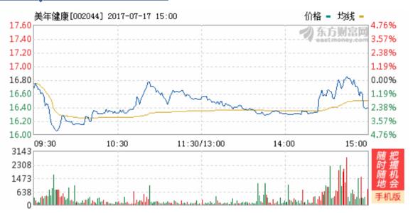 鱼跃牌医疗设备和万东医疗有关吗,鱼跃为何卖掉万东医疗