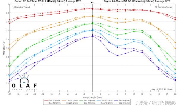 24-70与24-105哪个更适合入手,24-70和24-105测评