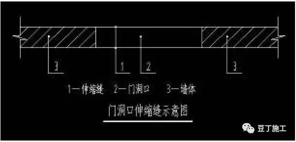 建筑行业施工技术总结,建筑业10项新技术的主要技术口诀