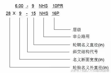 实心轮胎的优缺点,实心轮胎正确拆卸方法