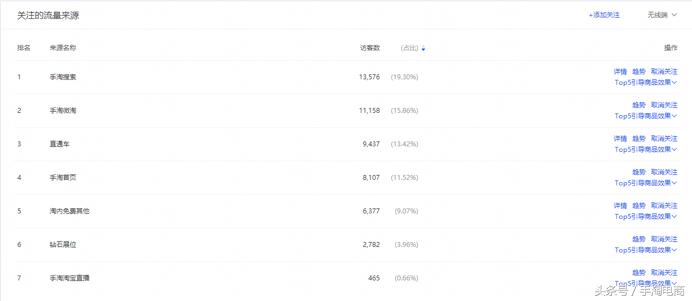 淘宝手淘推荐流量下滑的原因,手淘流量一直下滑