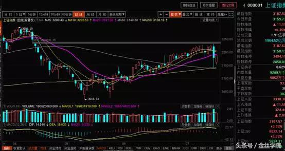 操作逻辑:节奏和选股