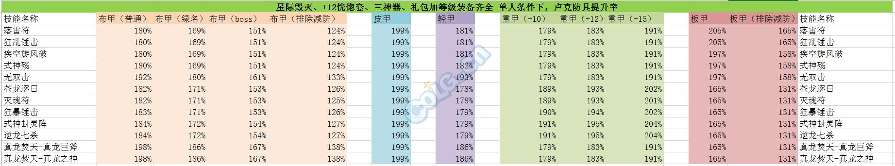 dnf90版本驱魔装备推荐,dnf驱魔90级哪个武器好