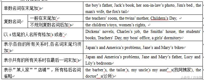 名词语法思维导图,初中中考英语语法知识点归纳全套