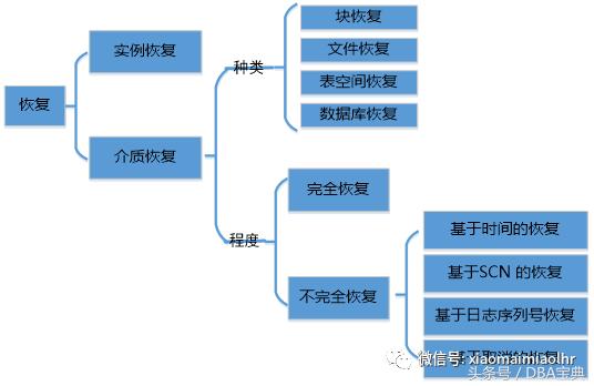 数据库基础笔试面试题,数据库dba笔试面试题