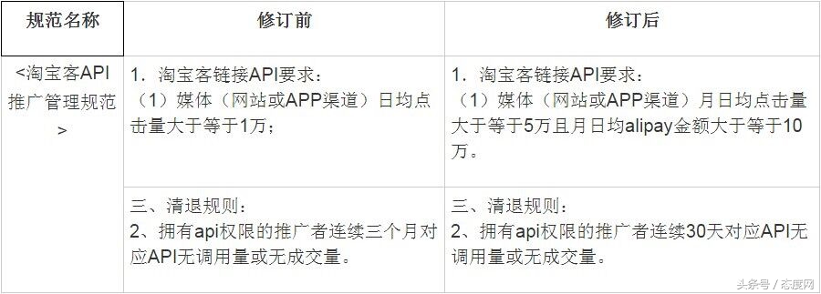 阿里妈妈淘宝客推广,阿里妈妈怎么退出淘宝客推广