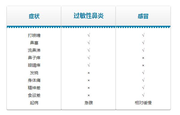 宝宝感冒打喷嚏流鼻涕该怎么办,宝宝感冒频繁打喷嚏流鼻涕怎么办