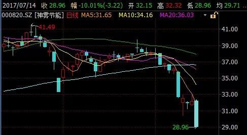 832966股票停牌原因,2700只股票跌停