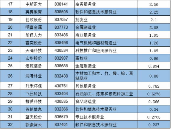 广西创投月报第5期：天夏智慧、国发股份投资设立产业基金；7家新三板公司设立子公司完善产业链扩大规模